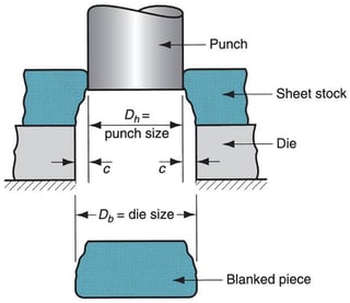 Punch and die formula